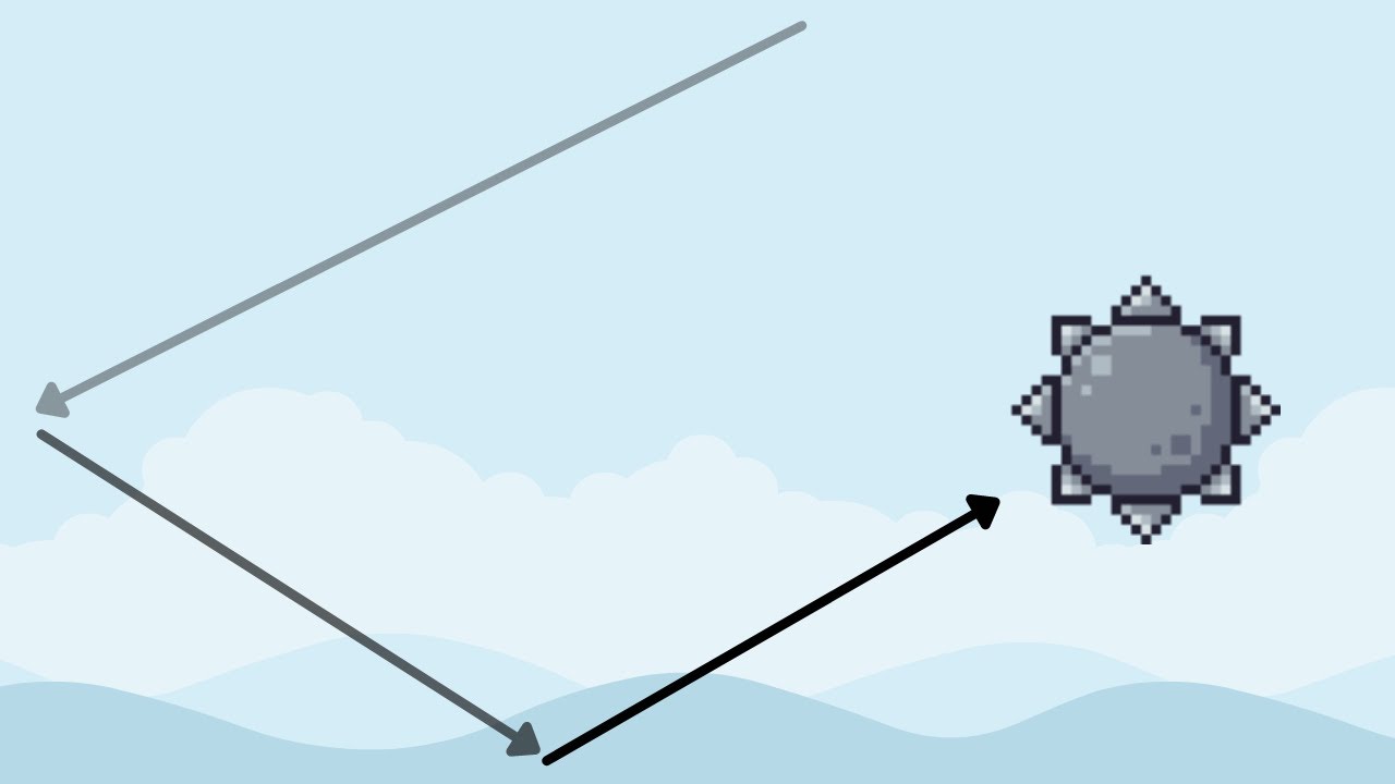 Bouncing on Borders (4min) Skill Map