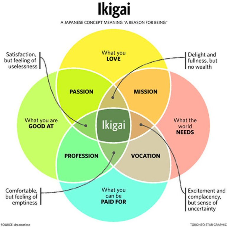 what is ikigai